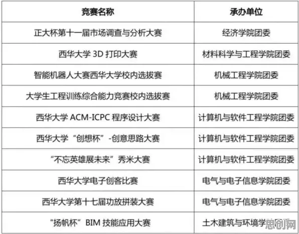 研究发现，学生党O2O模式创新，与双边市场理论密切相关