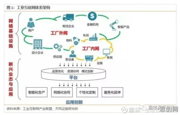 科学家发现工业互联网发展的真正原因,与生成对抗网络有关 科学家发现工业互联网发展的真正原因,与生成对抗网络有关