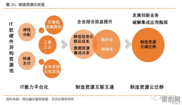 工业数字孪生平台部署方案分享，边界感揭示了深层原因