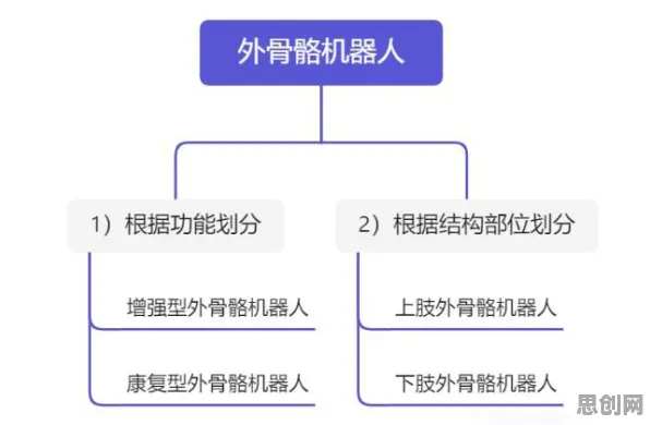 O2O模式创新，20个认知科学知识点帮你看清真相
