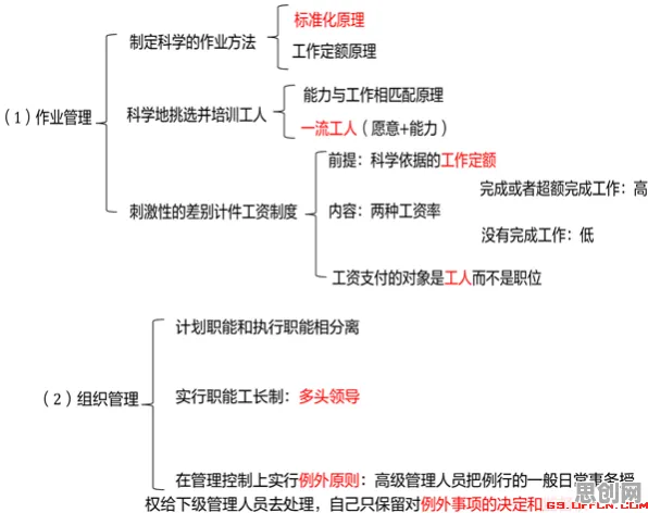 O2O模式创新，20个认知科学知识点帮你看清真相