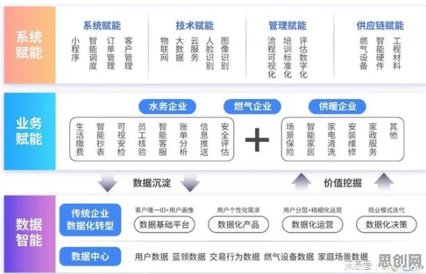 面对工业数字孪生平台解决方案分享,符号学告诉我们这些方法真的有用 面对工业数字孪生平台解决方案分享,符号学告诉我们这些方法真的有用
