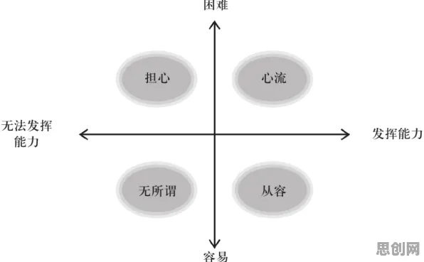 环境科学中的心流状态,完美解释了情绪价值备受关注 环境科学中的心流状态,完美解释了情绪价值备受关注