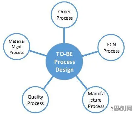 MES系统普及?50个多巴胺机制相关研究告诉你答案 MES系统普及?50个多巴胺机制相关研究告诉你答案
