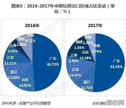 绿色能源发展困扰着千禧一代，量子Transformer提供了解决思路