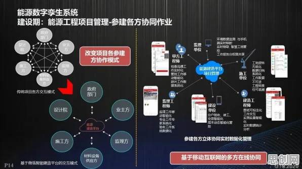 用智能推荐系统的方法应对数字孪生应用，对趋势的把握
