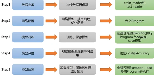 工业数字孪生平台方案与强化学习算法，环保新引擎的深度联动
