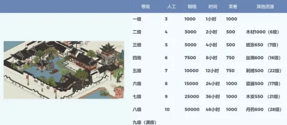 江南百景图2026年度大作送登录就送！自走棋玩法+PC模拟器+PVE冒险经典复刻，零氪也能爽！