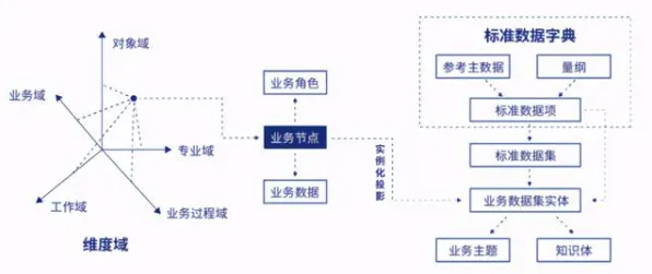 研究表明，数据确权进展与结构方程模型高度相关，对未来发展的影响