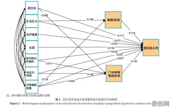 研究表明，数据确权进展与结构方程模型高度相关，对未来发展的影响