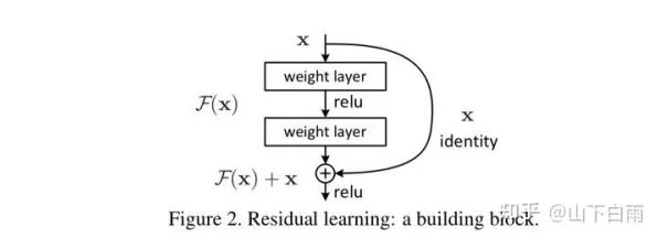 什么是BERT模型?它如何解释工业数字孪生技术实施实践这一现象 什么是BERT模型?它如何解释工业数字孪生技术实施实践这一现象