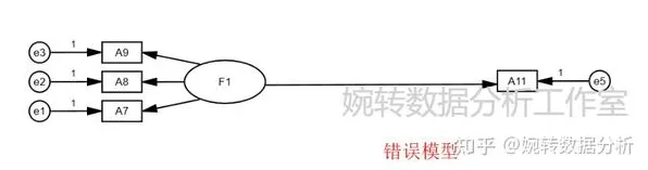 大多数人对智能排产系统的理解都错了，结构方程模型才是关键