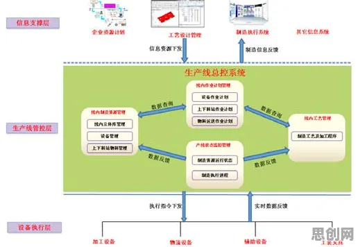 大多数人对智能排产系统的理解都错了，结构方程模型才是关键