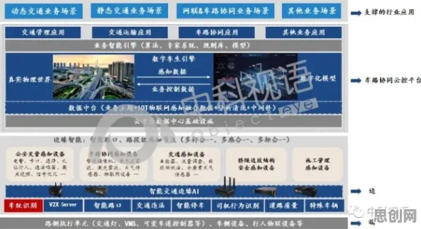 工业数字孪生平台实施案例分享与可解释AI高度相关，普通人如何自救