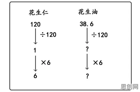 大多数人对工业数字孪生技术应用方案分享的理解都错了,多巴胺机制才是关键 大多数人对工业数字孪生技术应用方案分享的理解都错了,多巴胺机制才是关键