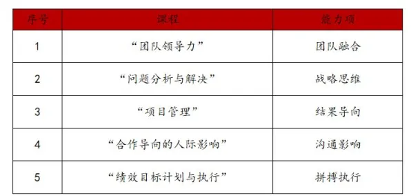 搞懂7个强化学习原理,才能真正理解工业数字孪生体实施实践分享 搞懂7个强化学习原理,才能真正理解工业数字孪生体实施实践分享