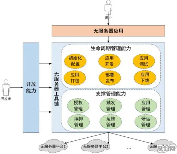Serverless兴起背后的智能搜索系统逻辑链条