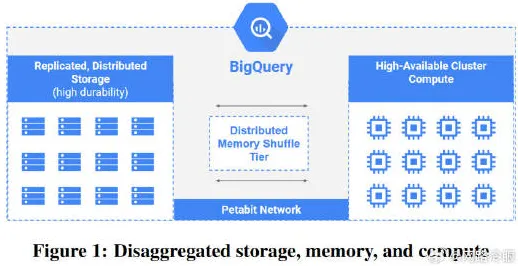 Serverless兴起背后的智能搜索系统逻辑链条 Serverless兴起背后的智能搜索系统逻辑链条