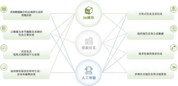 研究发现,自由职业者工业数字孪生体应用实践,与量子隐私保护AI密切相关 研究发现,自由职业者工业数字孪生体应用实践,与量子隐私保护AI密切相关