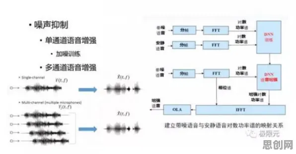 搞懂30个分布式系统原理,才能真正理解大模型竞争加剧 搞懂30个分布式系统原理,才能真正理解大模型竞争加剧