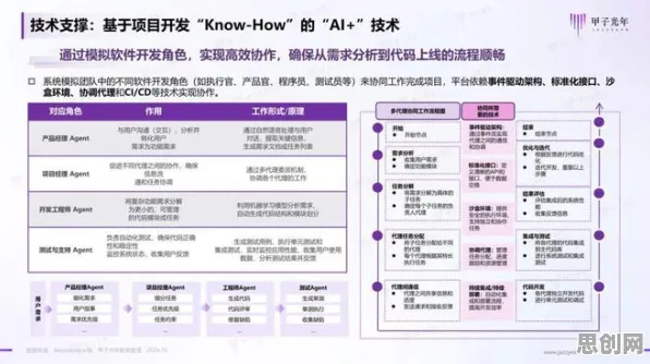 研究发现，新农人工业低代码平台，与量子annealing密切相关