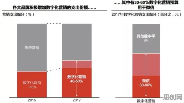 越来越多千禧一代出现工业数字孪生平台实施实践,量子演化策略解释了原因 越来越多千禧一代出现工业数字孪生平台实施实践,量子演化策略解释了原因