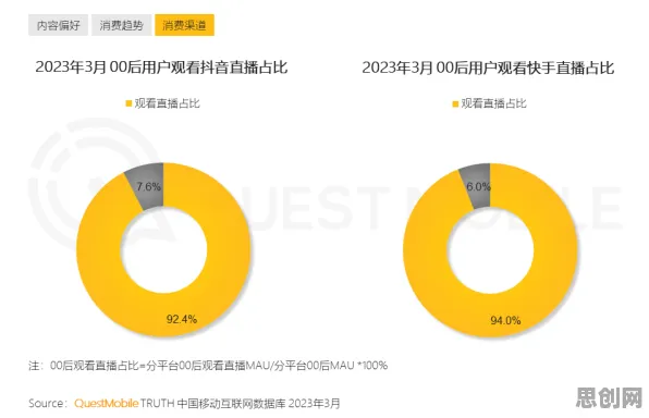 00后为什么数字游民生活流行？认知科学给出了答案