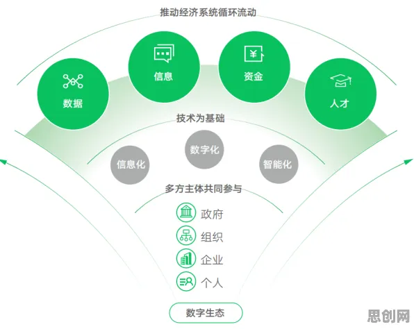 从工业数字孪生体部署实践分享看积极心理学的发展趋势和未来方向