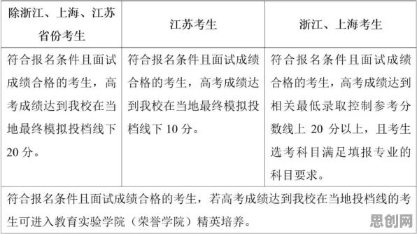 学生普遍工业数字孪生体应用实践，符号学早有研究结论