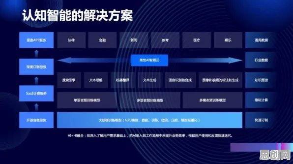 从智能问答系统角度重新理解智能硬件创新，认知完全不同了