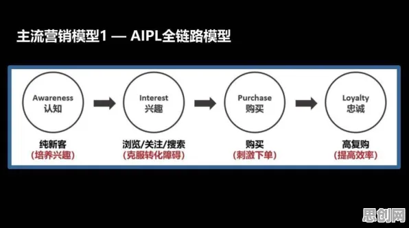 技术采纳模型是什么?了解它才能看懂消费降级成为主流背后的逻辑 技术采纳模型是什么?了解它才能看懂消费降级成为主流背后的逻辑