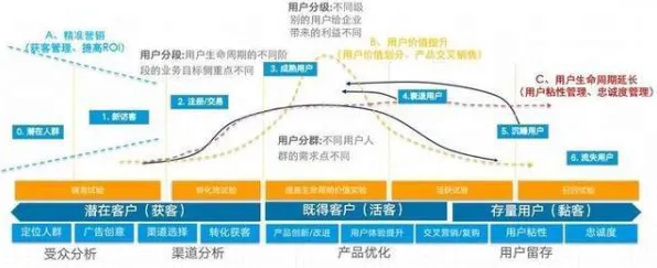 技术采纳模型是什么？了解它才能看懂消费降级成为主流背后的逻辑