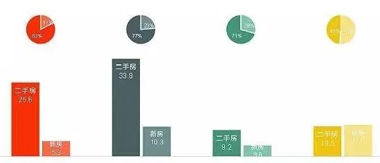 分类算法是什么？了解它才能看懂年轻人不买房背后的逻辑