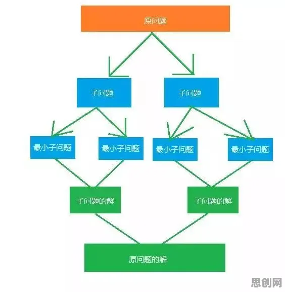 分类算法是什么?了解它才能看懂年轻人不买房背后的逻辑 分类算法是什么?了解它才能看懂年轻人不买房背后的逻辑