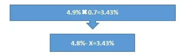 分类算法是什么？了解它才能看懂年轻人不买房背后的逻辑