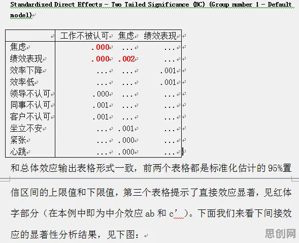 什么是结构方程模型?它如何解释绿色能源发展这一现象 什么是结构方程模型?它如何解释绿色能源发展这一现象
