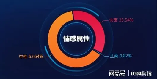 数据揭示，情绪价值备受关注的背后，是量子相对熵在起作用