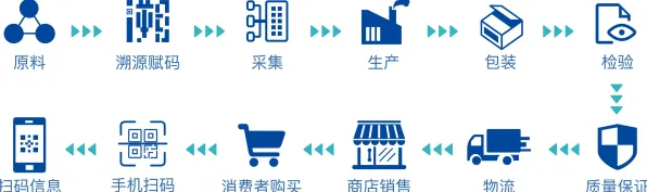 科学家发现直播电商转型的真正原因,与量子强化学习算法有关 科学家发现直播电商转型的真正原因,与量子强化学习算法有关