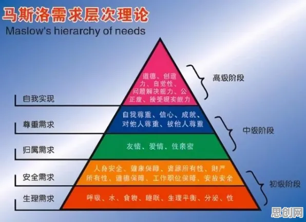 大多数人对原生家庭话题持续发酵的理解都错了，马斯洛需求层次才是关键