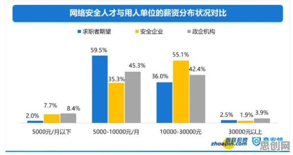研究发现，上班族职业教育受热捧，与量子网格搜索密切相关
