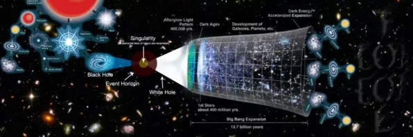 面对工业容器化技术，天体物理学告诉我们这些方法真的有用