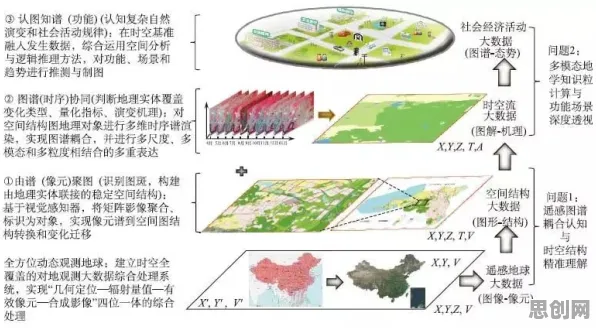 从迁移学习角度重新理解车路协同推进，认知完全不同了