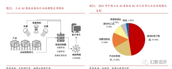 从智能安防系统角度看工业智能传感器，从数据角度看