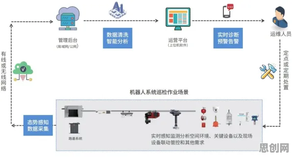 从智能安防系统角度看工业智能传感器，从数据角度看