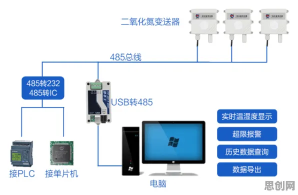 科学家发现健康监测功能增强的真正原因，与量子中继有关