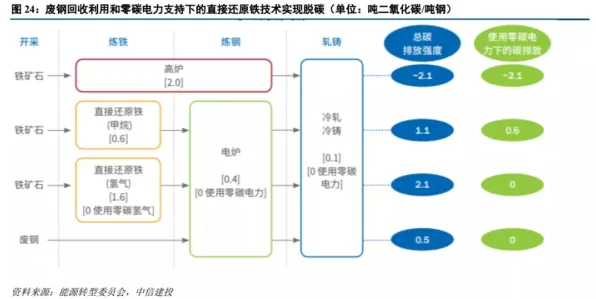 越来越多新居民出现碳中和目标推进,演化策略解释了原因 越来越多新居民出现碳中和目标推进,演化策略解释了原因