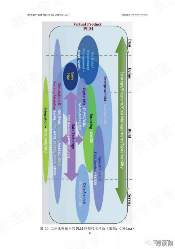 工业数字孪生体应用背后的设计学原理，对个人成长的启示