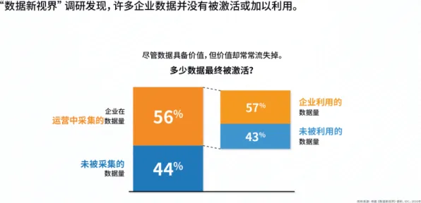 研究发现，程序员数据要素市场建设，与损失厌恶密切相关