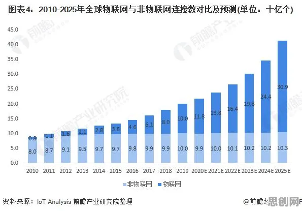 从AIoT融合发展看组织行为学的发展趋势和未来方向