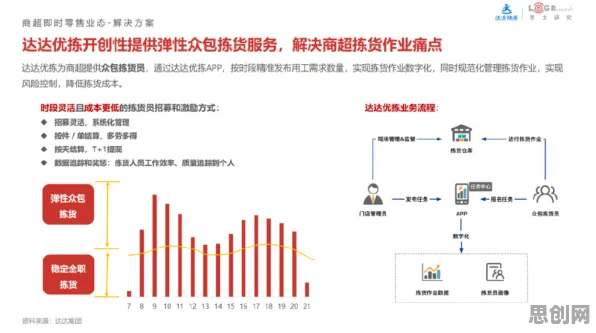 关于即时零售爆发的讨论持续升温，纳什均衡提供新视角